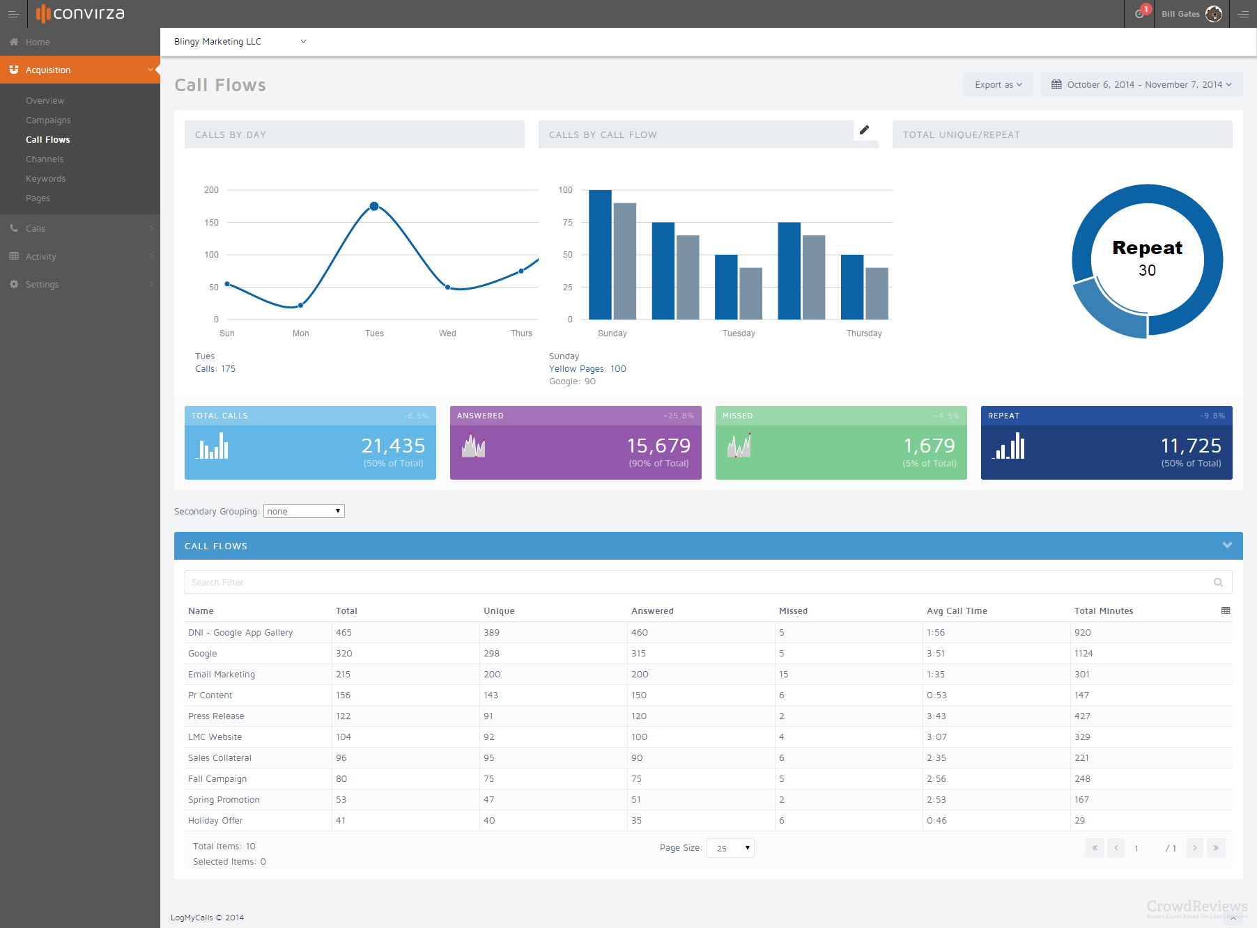 convirza-formerly-logmycalls_86264_57c7a136706174.48574763